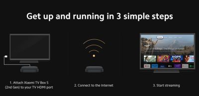 Xiaomi TV Box S (2nd Gen)