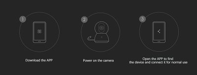 Xiaomi Mi C200 IP Camera- 360° 1080P Home Security Smart IP Camera
