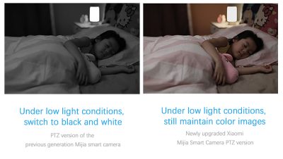 Xiaomi Mi C200 IP Camera- 360° 1080P Home Security Smart IP Camera