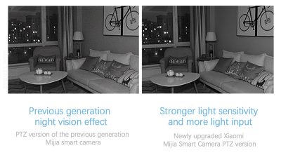 Xiaomi Mi C200 IP Camera- 360° 1080P Home Security Smart IP Camera