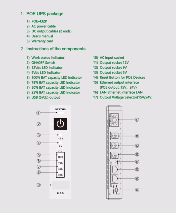 SKE POE432P Mini DC UPS
