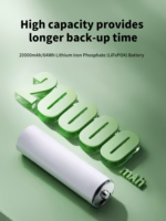 SKE POE-36E-LFP 20,000mAh Mini DC UPS